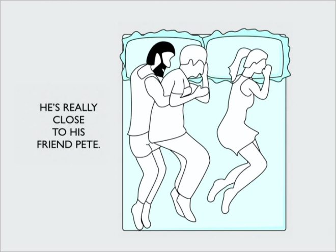 Image showing Sleeping Positions and Relationships through drawings