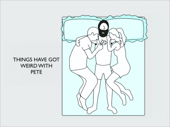 Image showing Sleeping Positions and Relationships through drawings