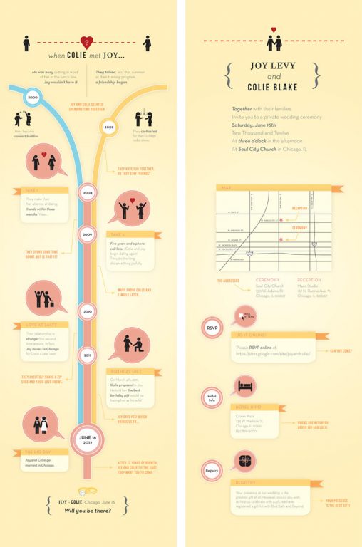 wedding invitation infographics