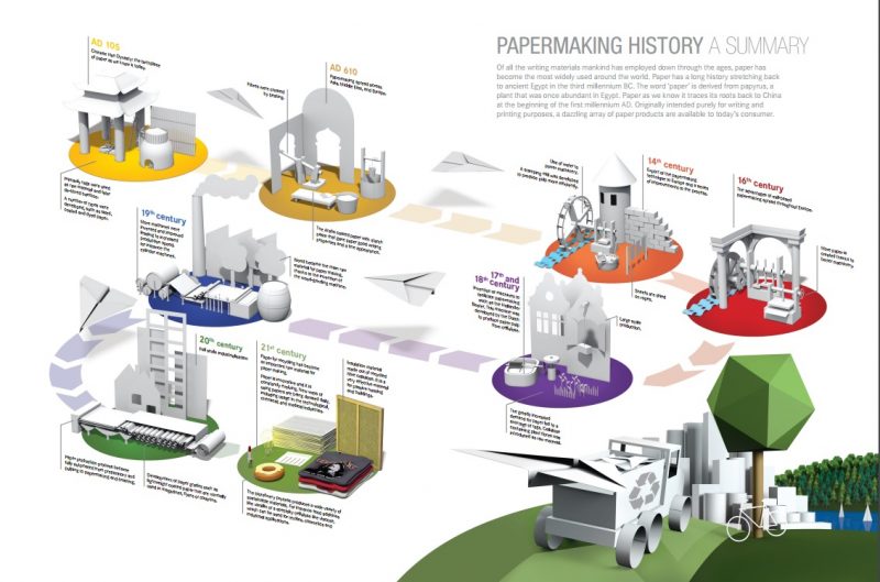 How Tracing Paper Is Made