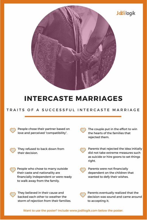 Intercaste Marriages