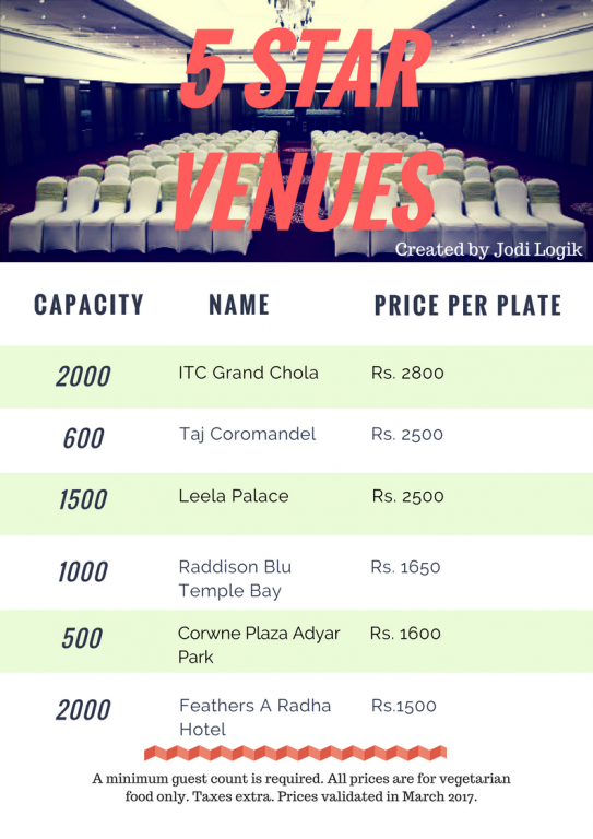 Wedding venues in Chennai