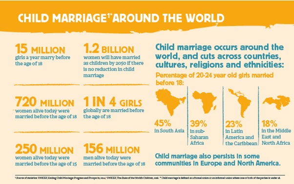 Child marriage around the world