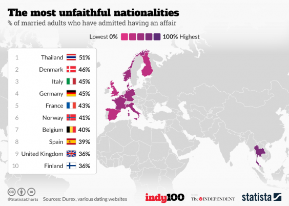 Unfaithful nationalities