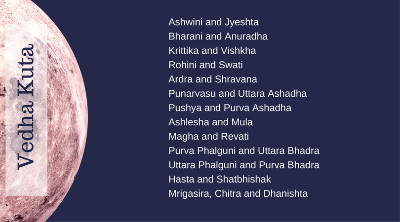 Vedha kuta classification for horoscope matching